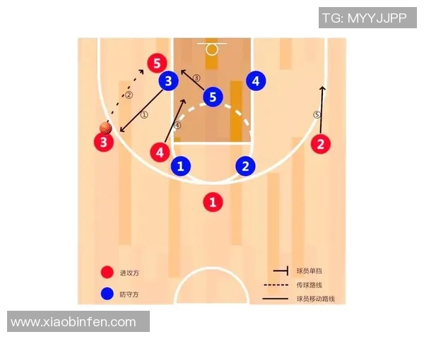 武汉篮球队控制体系的战术解析与实战应用探讨